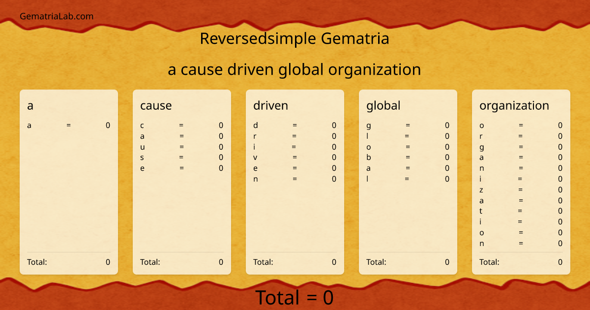 a cause driven global organization in reversedsimple Gematria